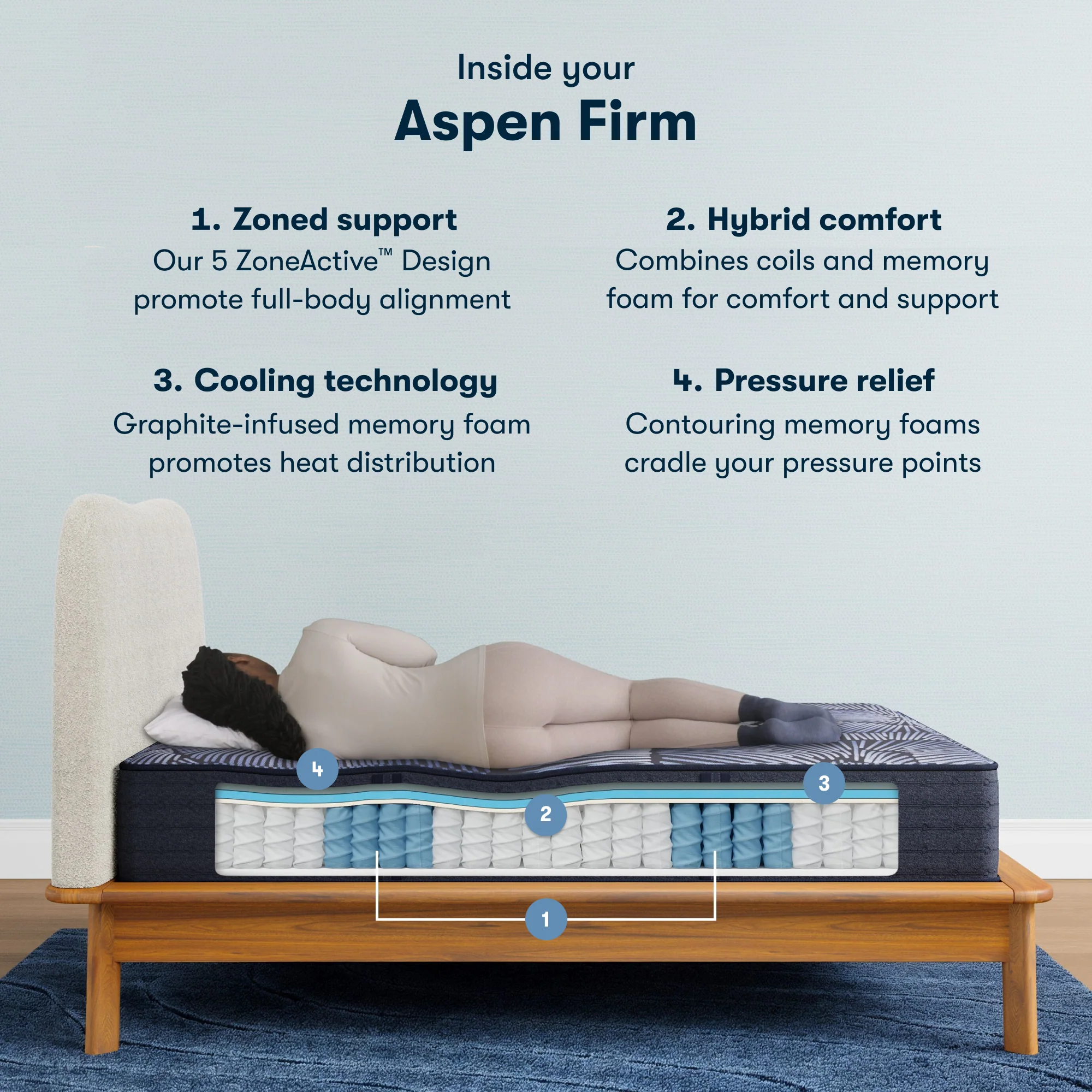 Perfect Sleeper X Aspen 12.5" Dark Blue/Black Hybrid King Firm Mattress - Image 2