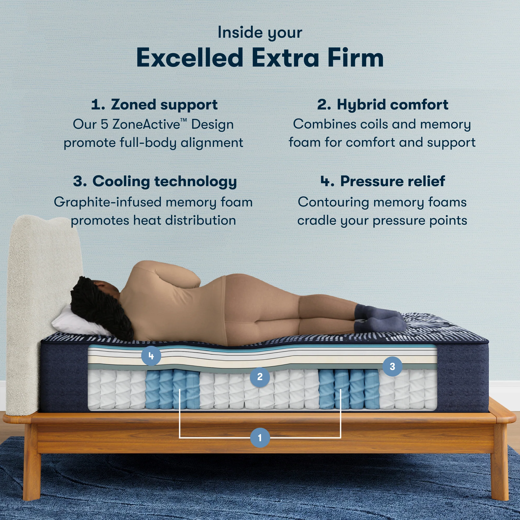 Perfect Sleeper X Excelled 13.75" Dark Blue/Black Hybrid California King Extra Firm Mattress - Image 2