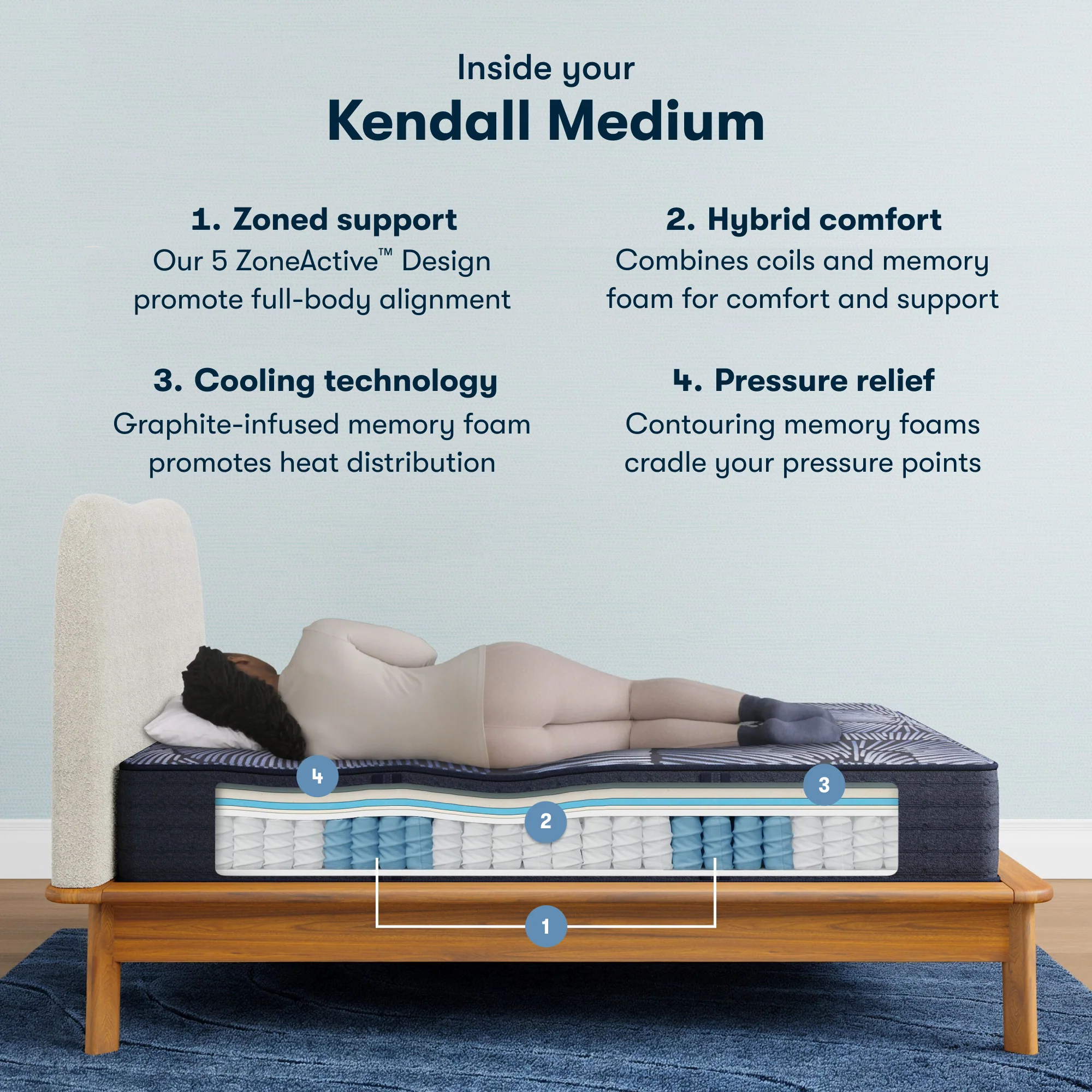 Perfect Sleeper X Kendall 13" Dark Blue/Black Hybrid California King Medium Mattress - Image 2