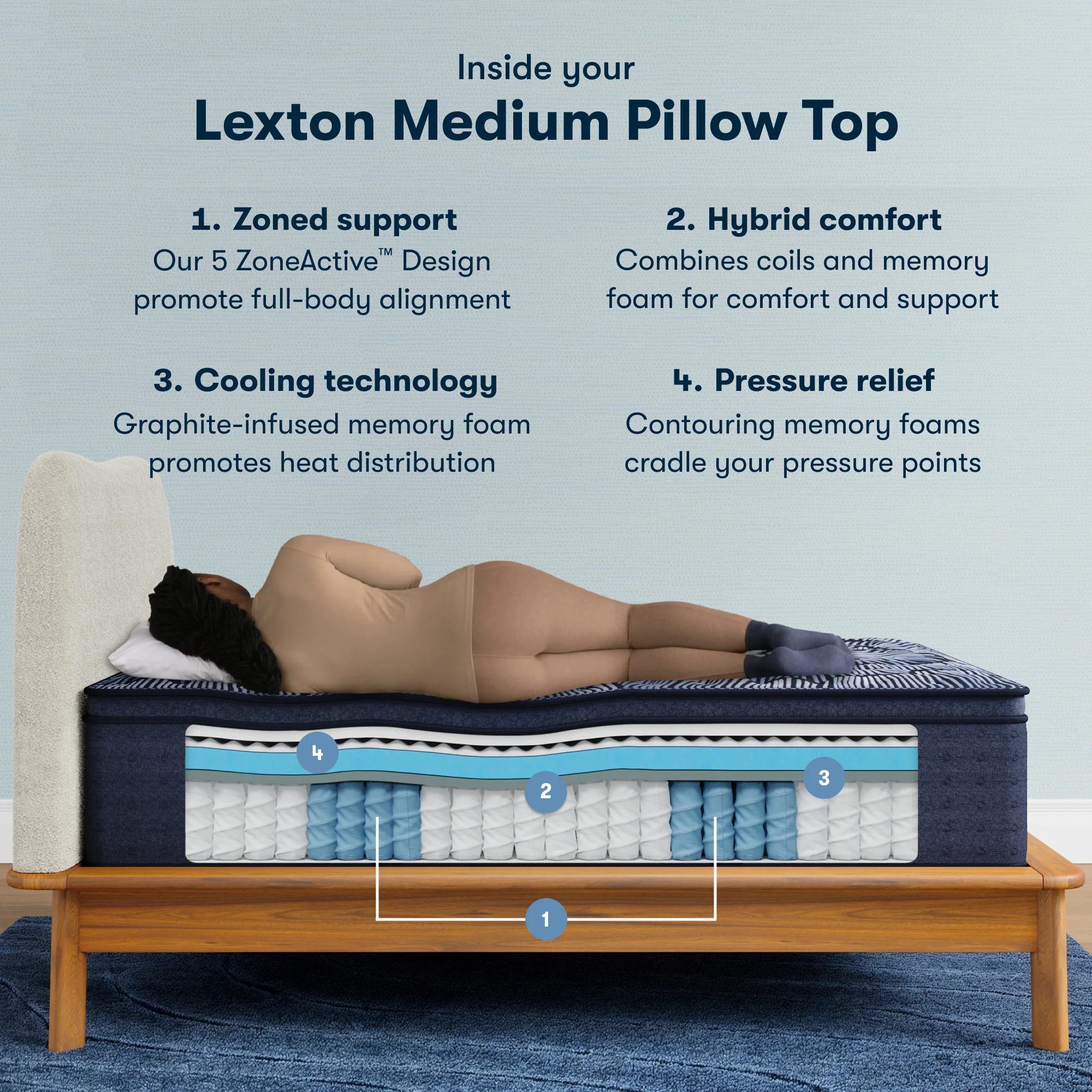 Perfect Sleeper X Lexton 14.25" Dark Blue/Black Hybrid Twin XL Medium Pillow Top Mattress - Image 2