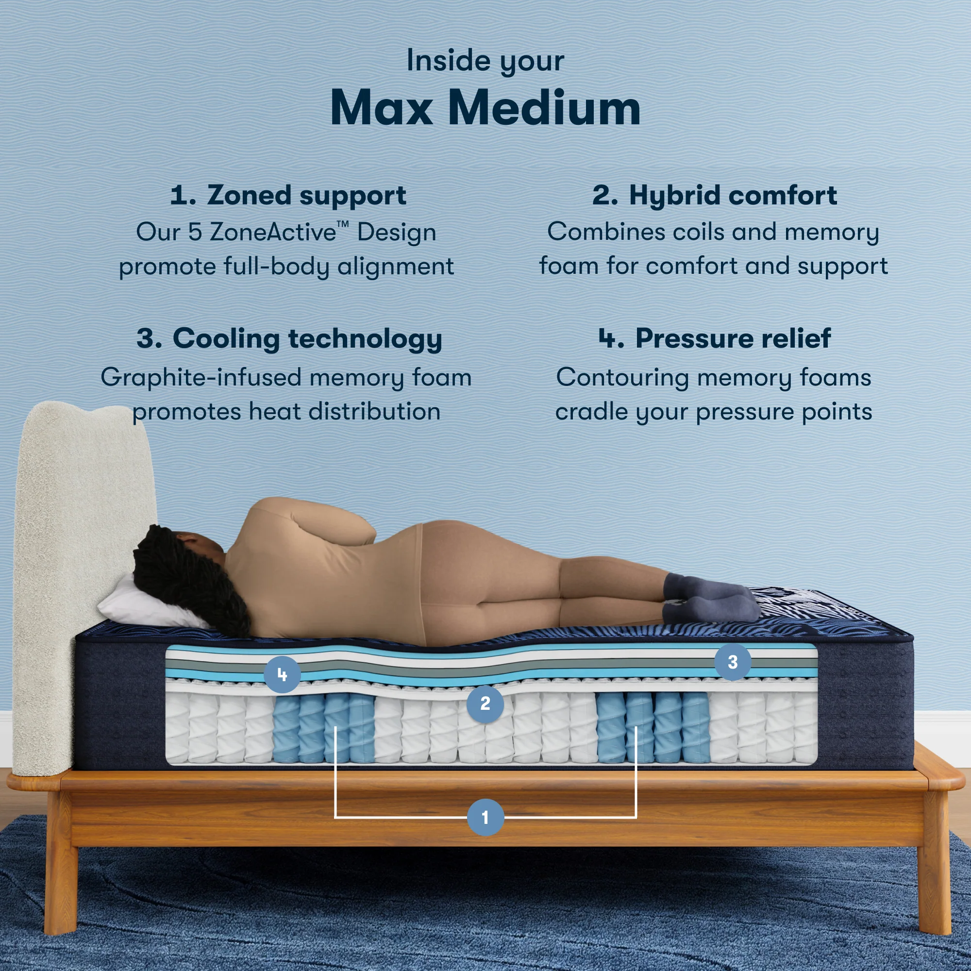 Perfect Sleeper X Max 14.25" Dark Blue/Black Hybrid Queen Medium Mattress - Image 2