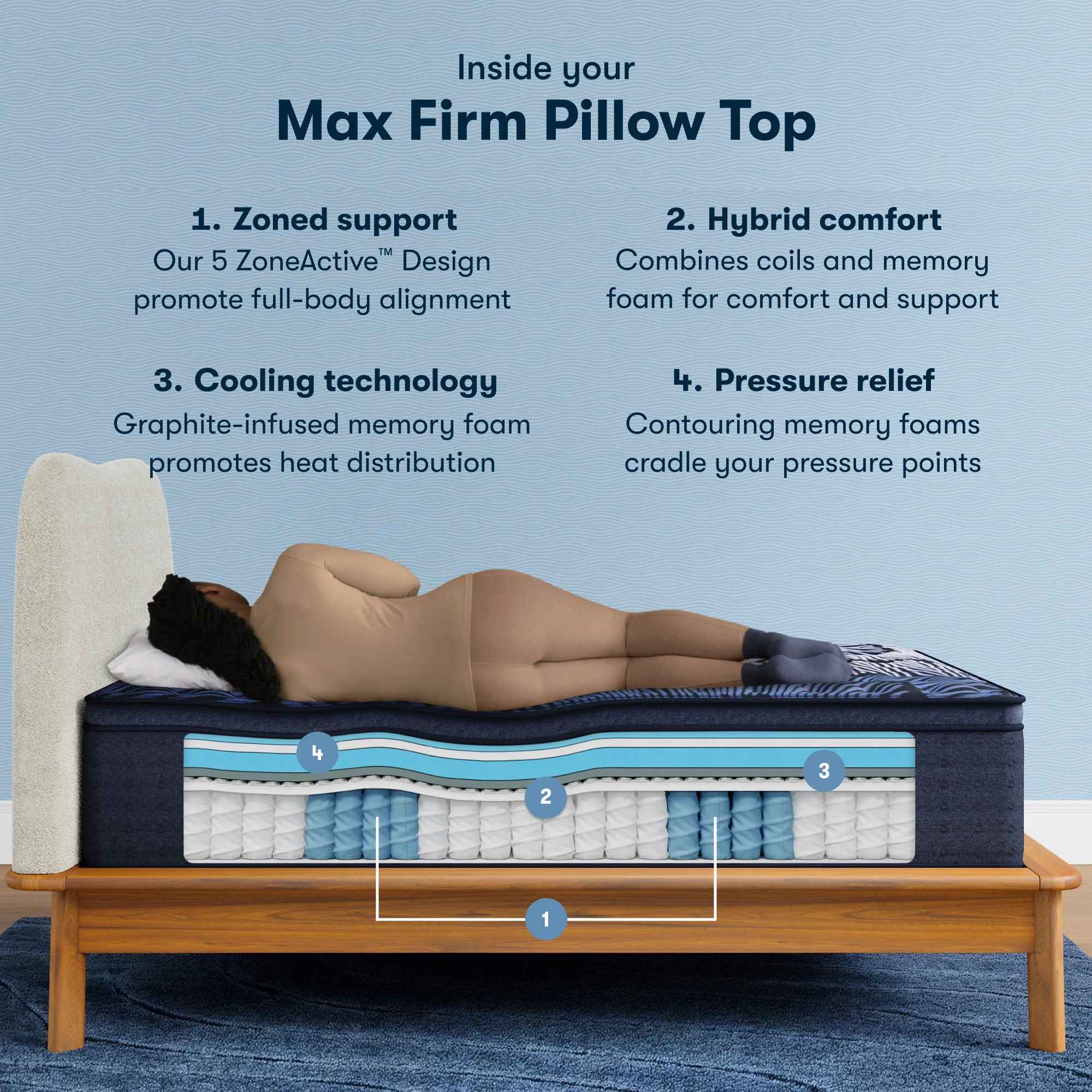 Perfect Sleeper X Max 15.25" Dark Blue/Black Hybrid Twin XL Firm Pillow Top Mattress - Image 2