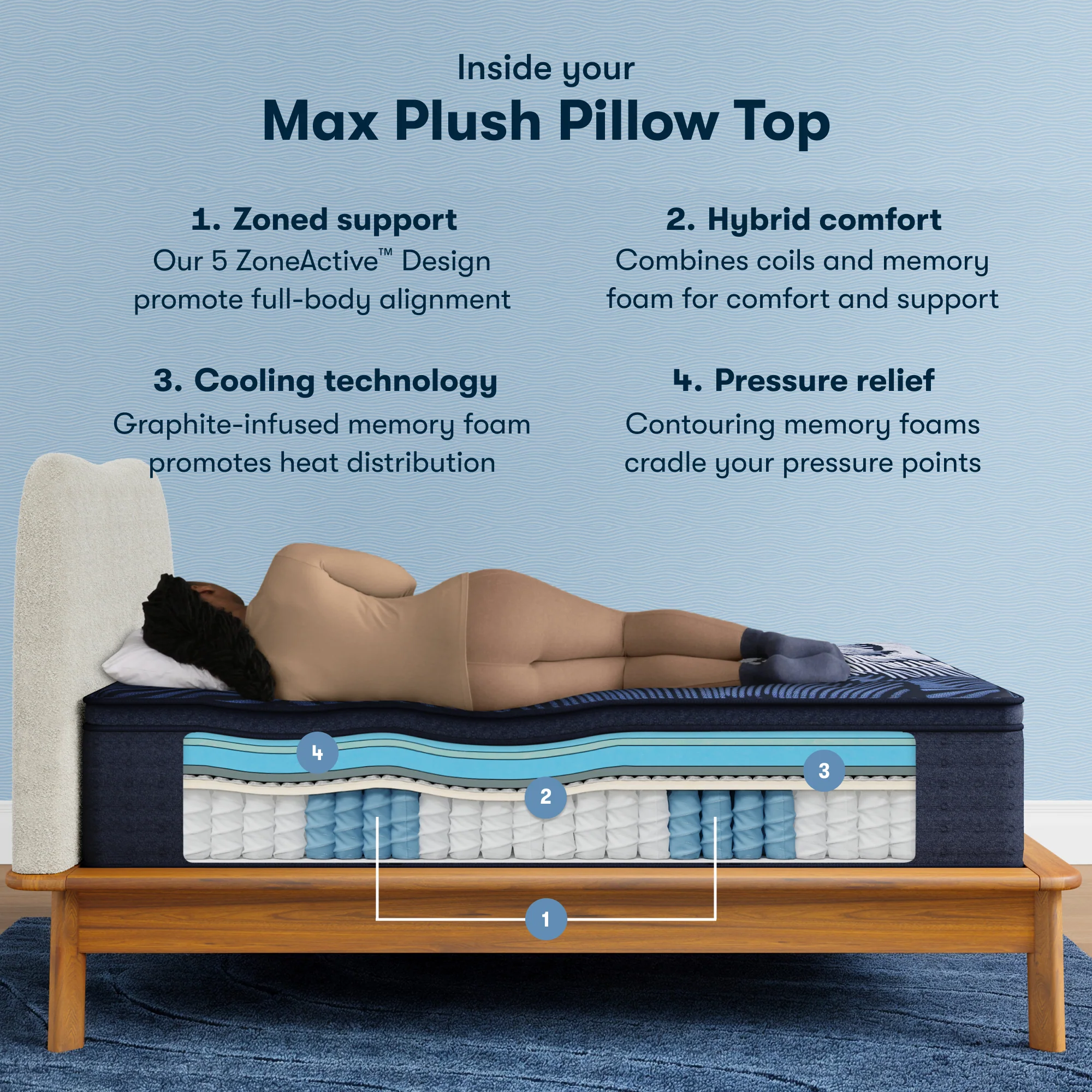 Perfect Sleeper X Max 15" Dark Blue/Black Hybrid Queen Plush Pillow Top Mattress - Image 2