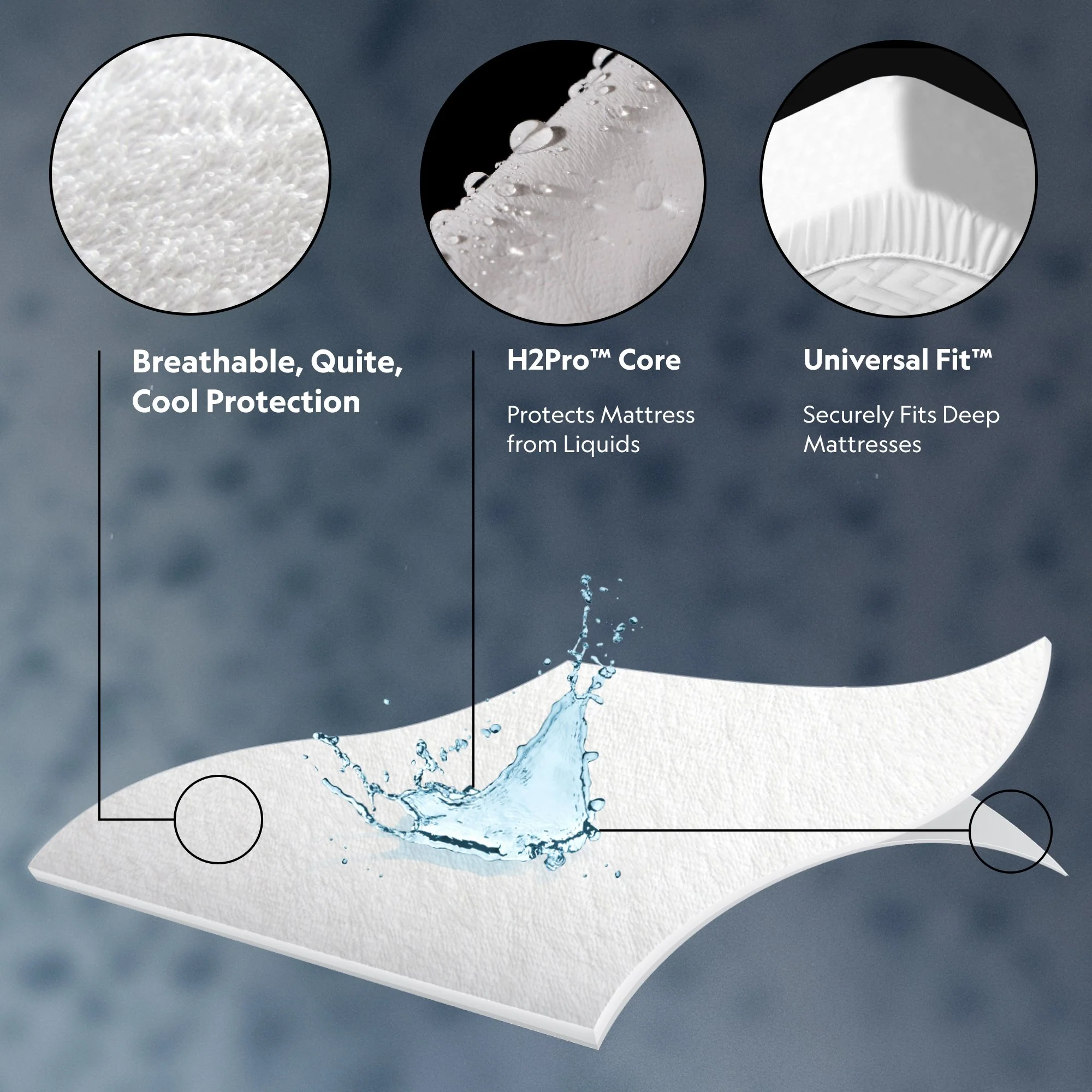 Prime Comfor White Full Mattress Protector - Image 4