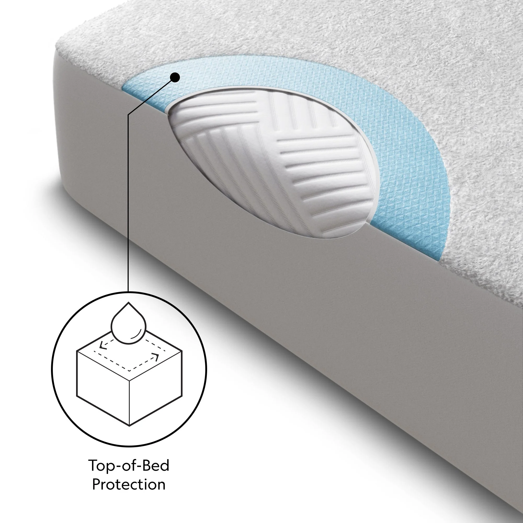 Prime Comfor White Twin Mattress Protector - Image 5