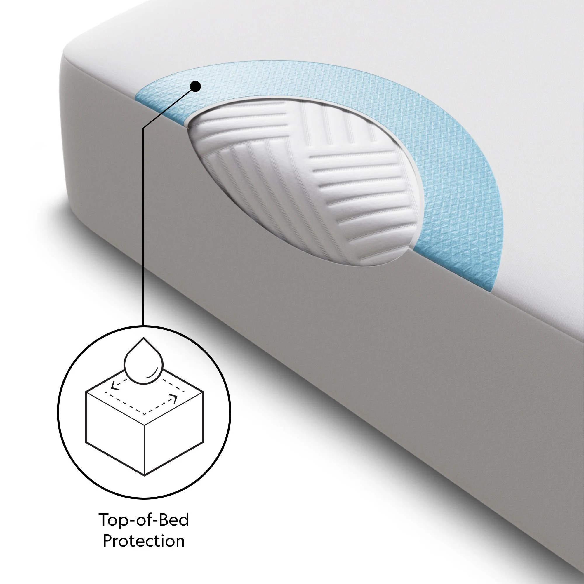 Prime White Twin Mattress Protector - Image 5