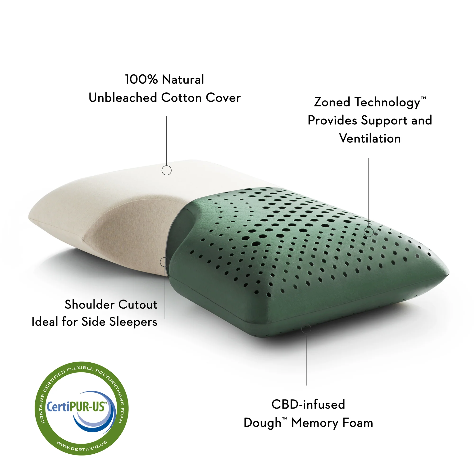 Shoulder Zoned Dough Cbd Oil Queen Pillow - Image 2
